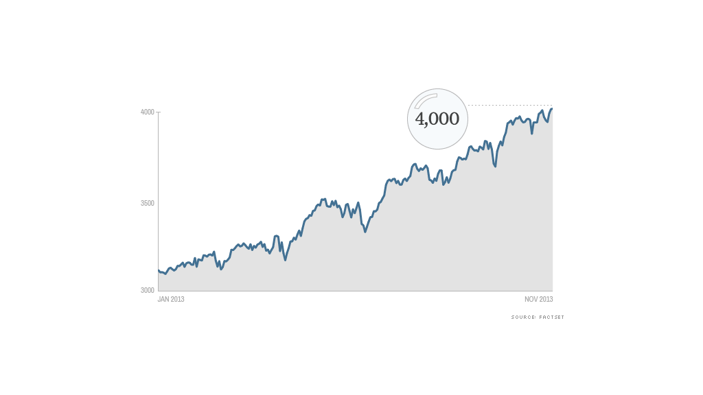 tech bubble