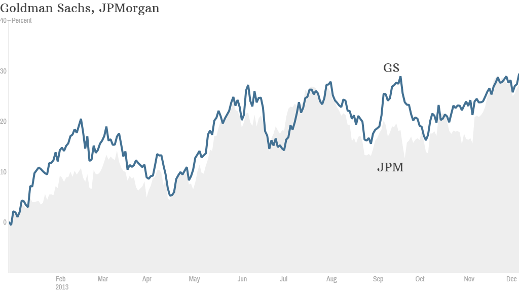 GS JPM