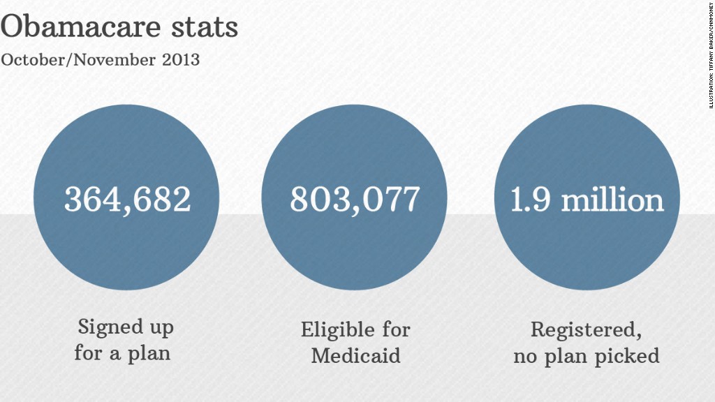 obamacare fall enrollment