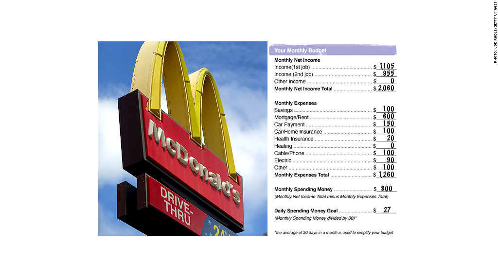 dumbest moments in business mcdonalds budget