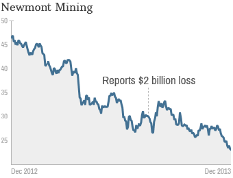 worst stocks newmont mining