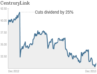 worst stocks century link