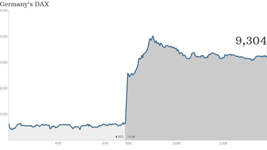 dax thursday 