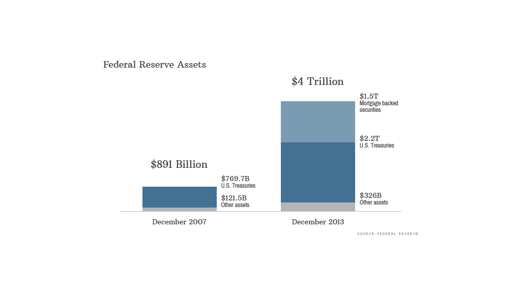 fed balance sheet