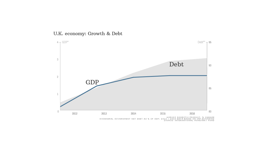 uk economy