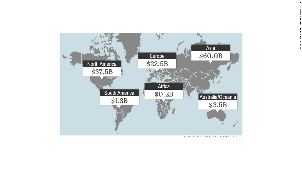 chart 2013 disaster costs