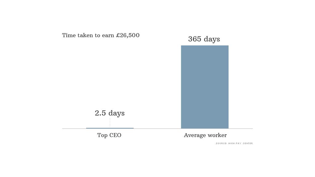 uk pay gap