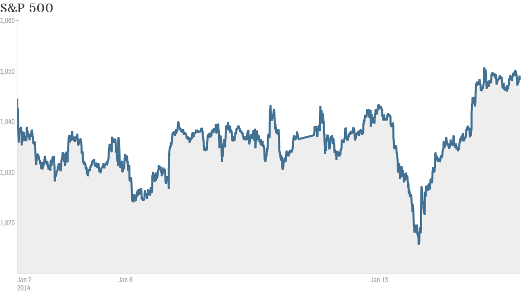 SP ytd