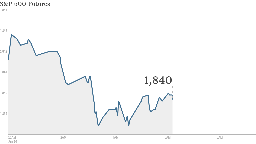 S&P 640am