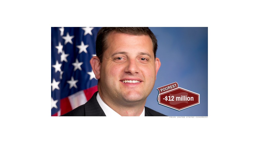 congress income david valadao