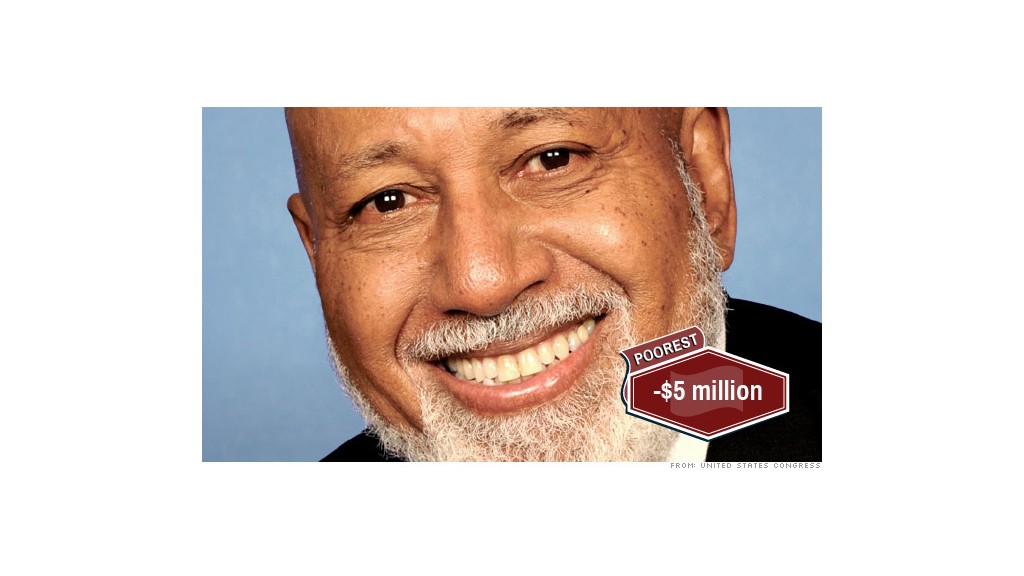congress income alcee hastings 