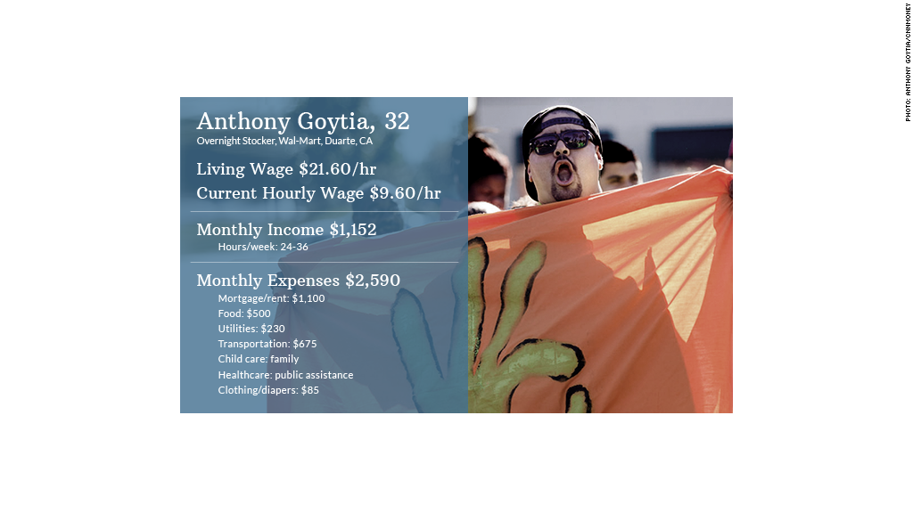 living wage anthony goytia