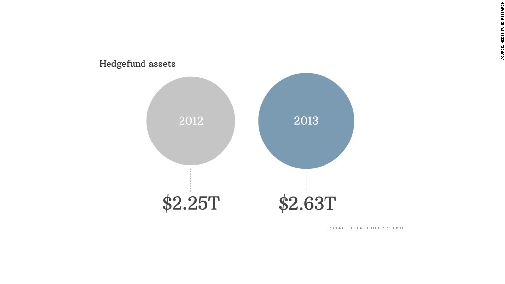 hedgefund assets