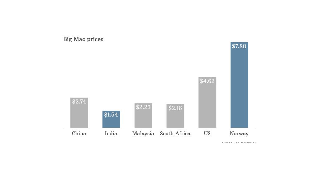 big mac prices worldwide