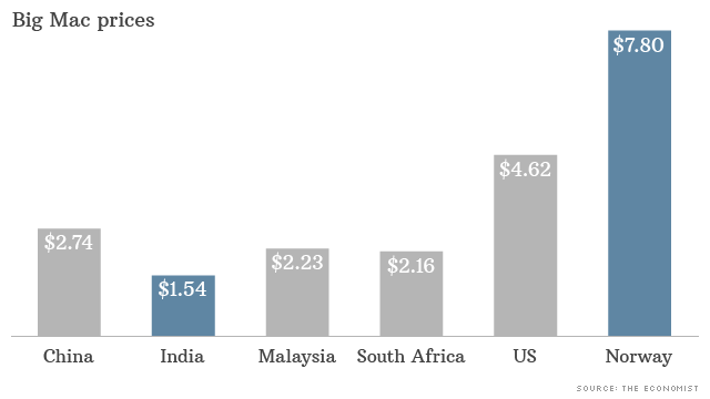 cost of a big mac in london