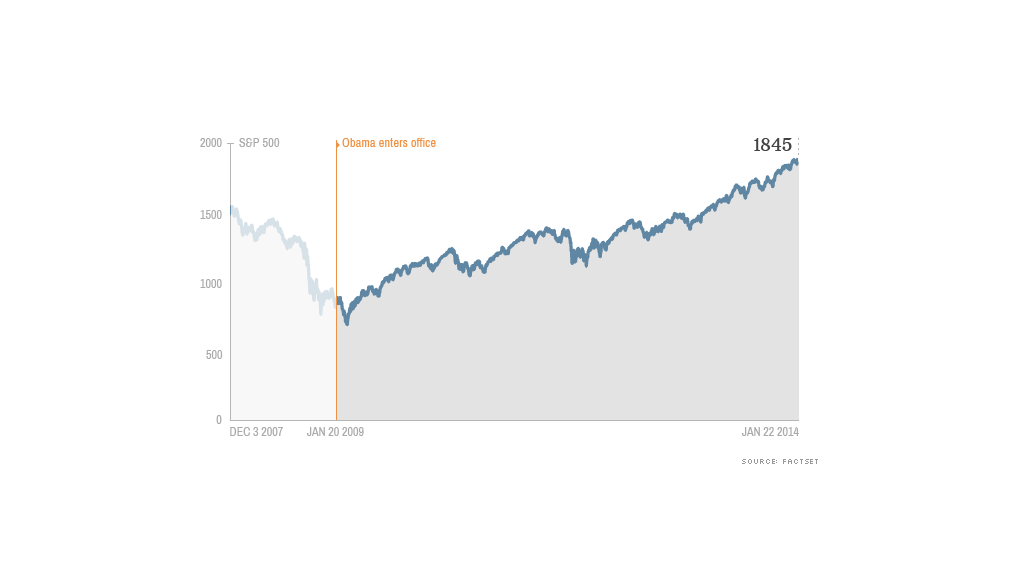obama economy stocks