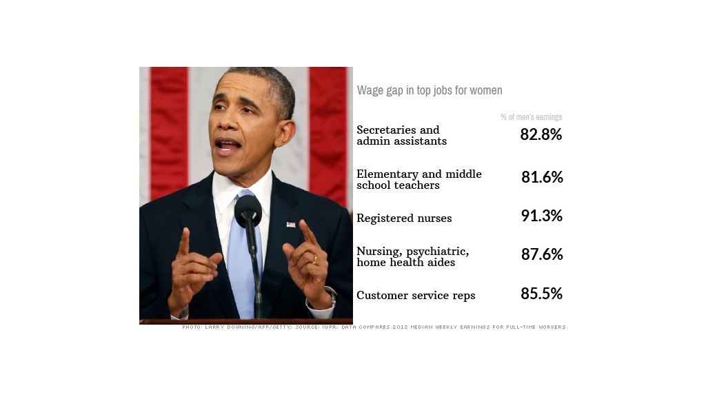 women wage gap obama