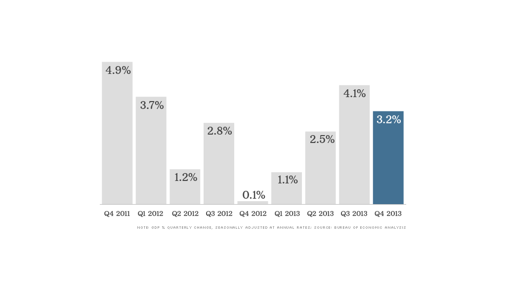 gdp 013014 data