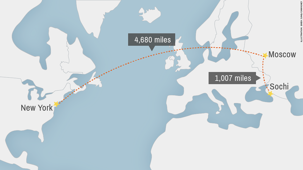 nyc sochi moscow distance