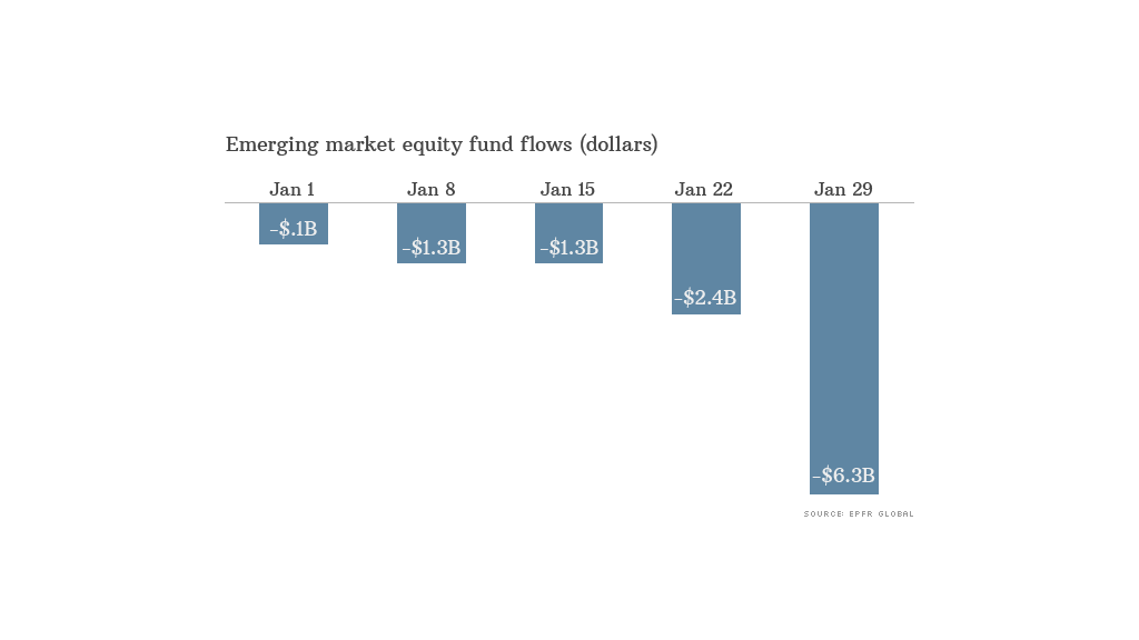 emerging markets