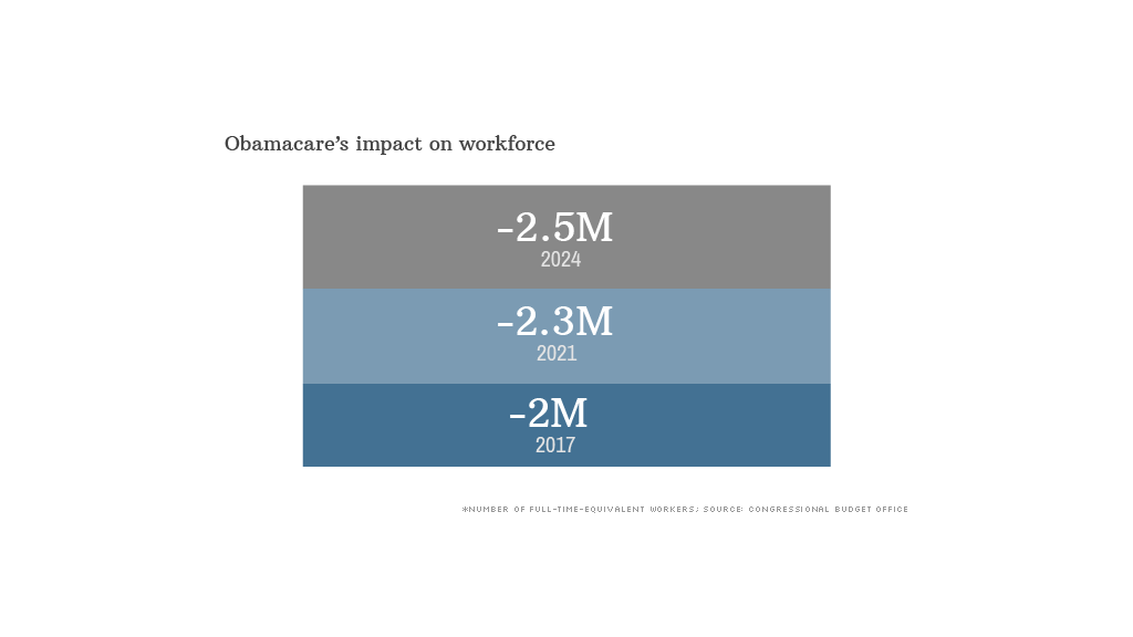 obamacare impact workforce