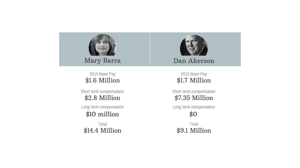 mary barra payscale