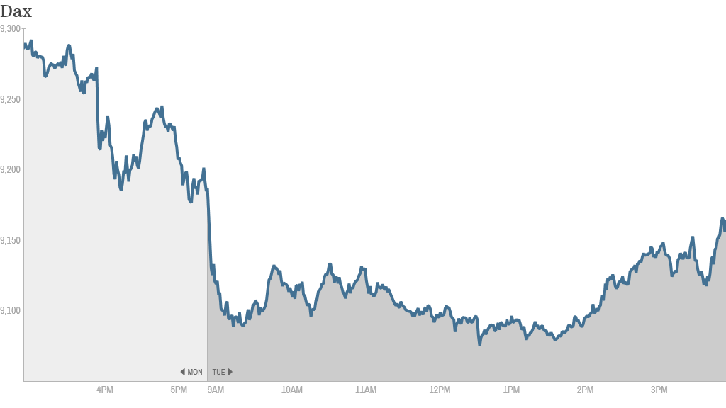 dax volatility