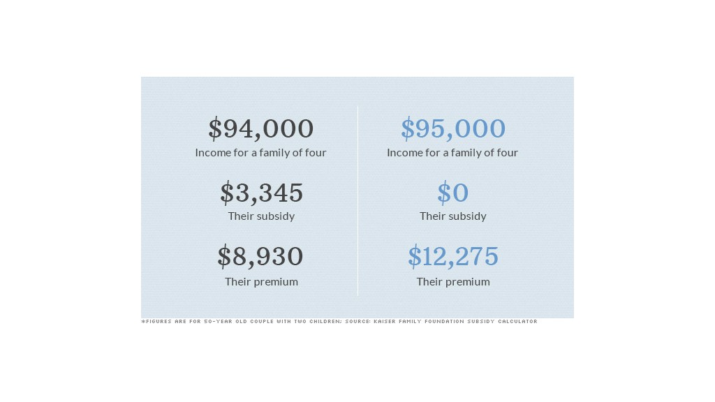 CBO obamacare table 