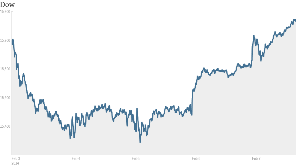 Dow week