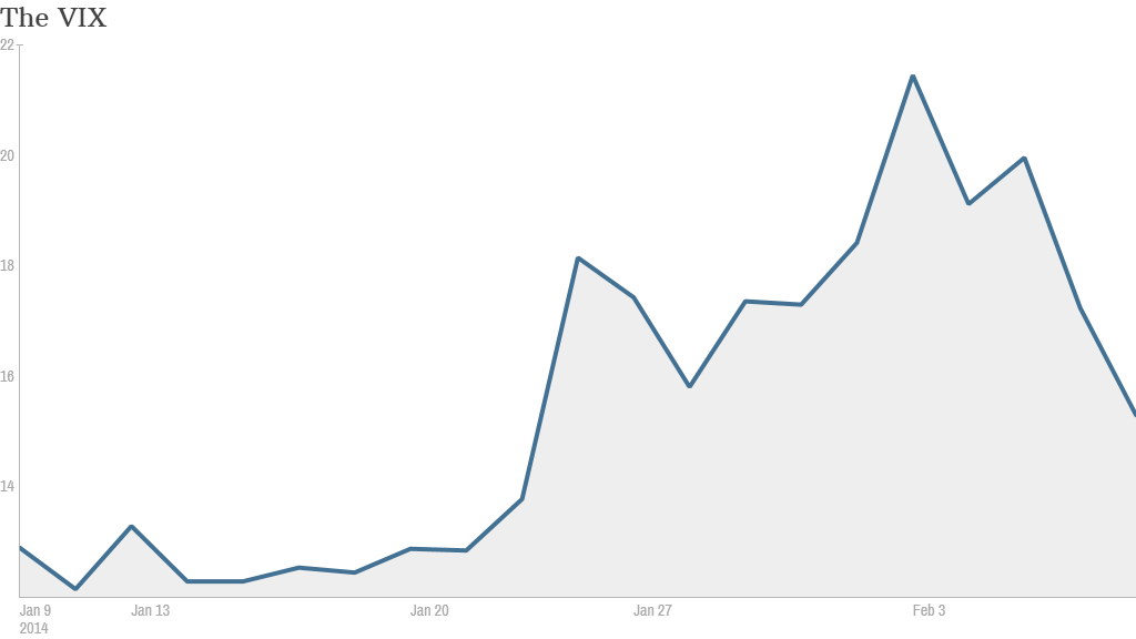 vix one month