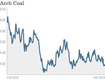 Arch coal