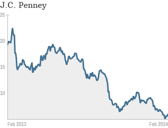 JC Penney 