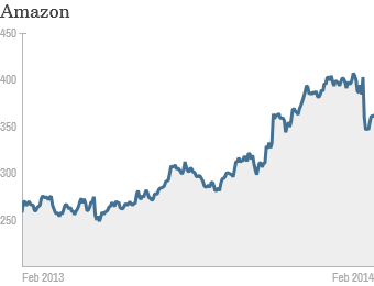 Amazon