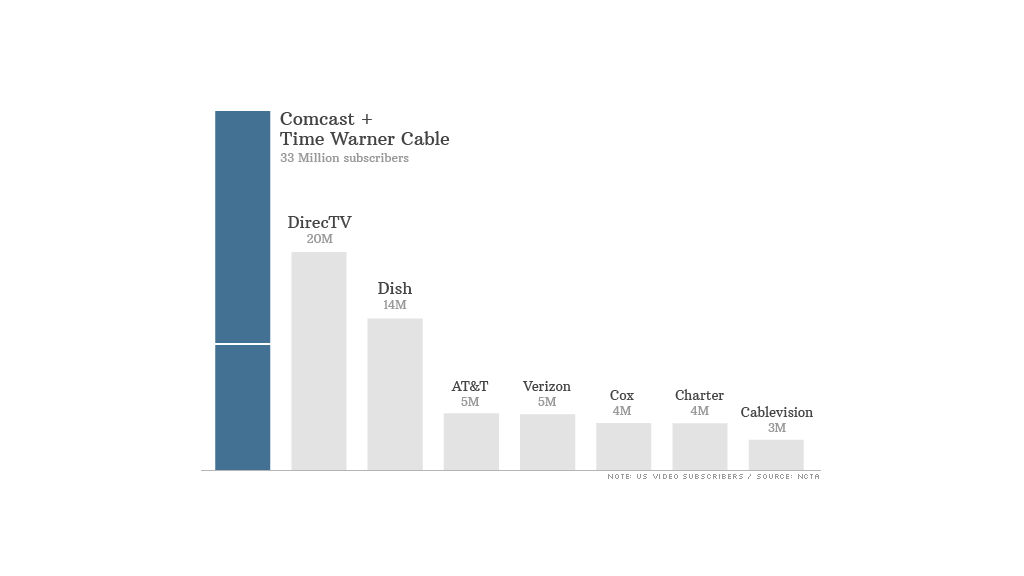 cable subscribers