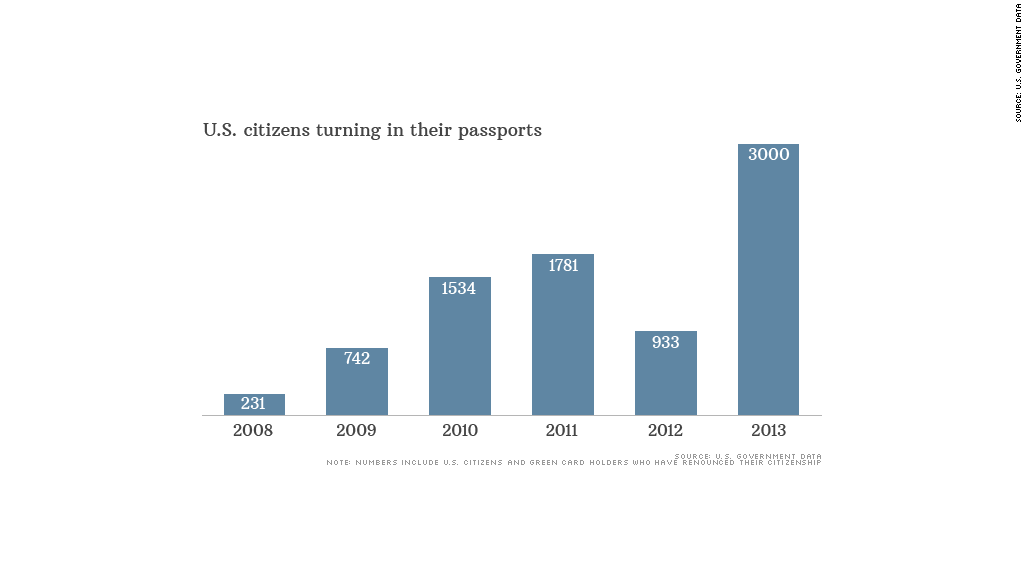 chart us passports