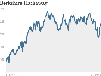 berkshire hathaway