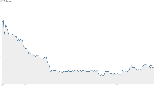 1 800 Flowers Stock Wilts After Valentine S Day Botch