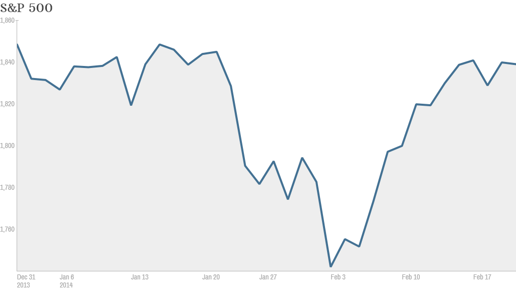 SP ytd