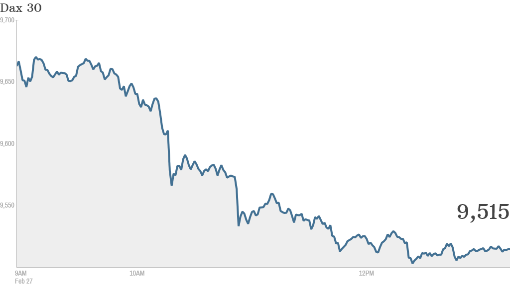 dax index germany 