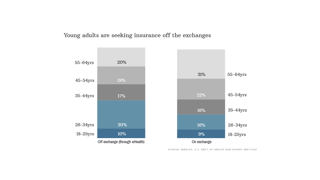 insurance exchanges