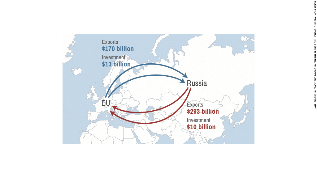 map russia eu exchange