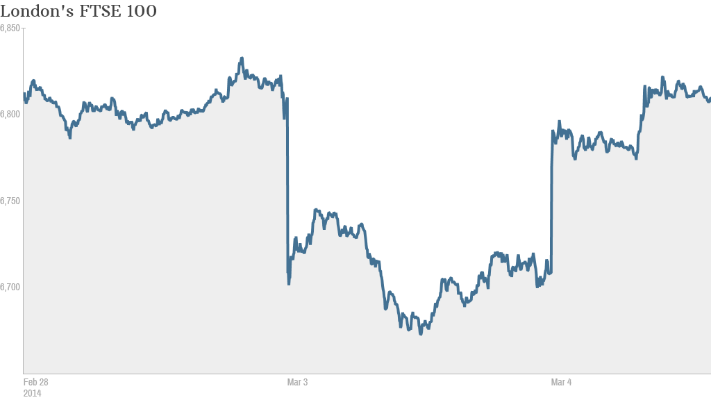 ftse 100 825 am et