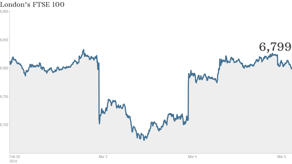 ukraine ftse