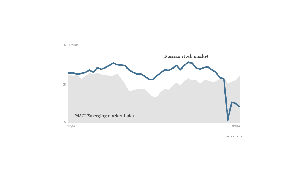 russia stock market 