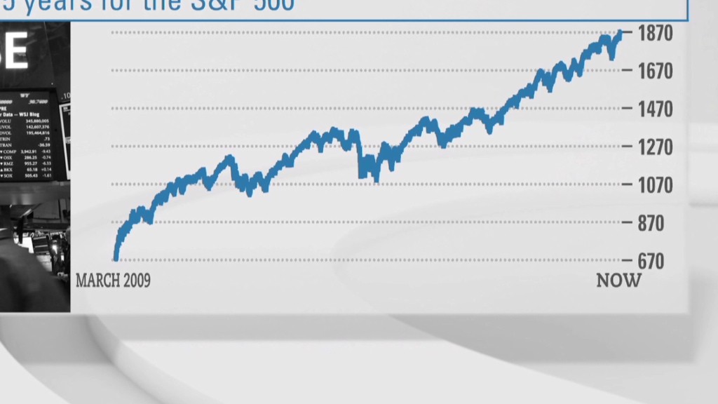 Bull market: Gotta be in it to win it