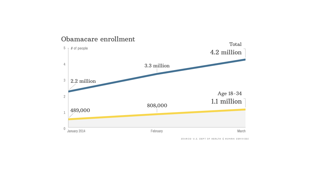 obamacare enrollment figures