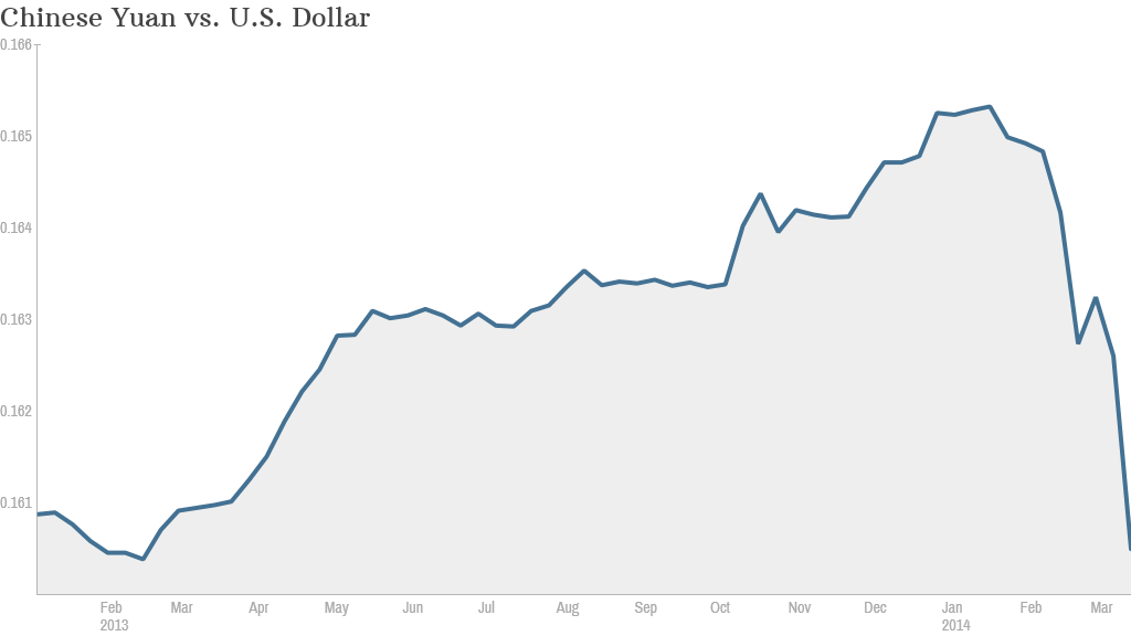 chart rmb