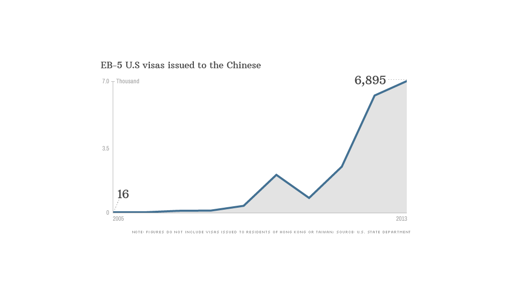 china us visas