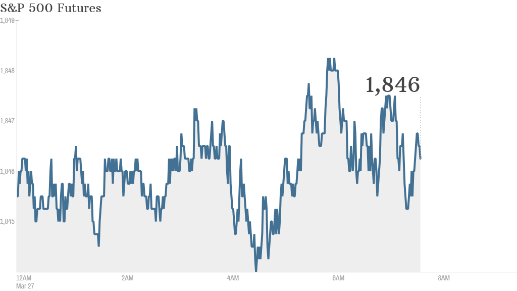 sp 500 futures 8