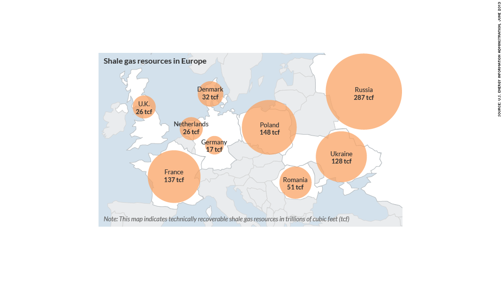shale gas europe